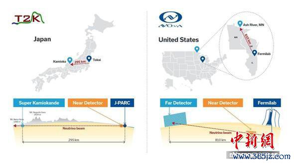 中微子实践国外和洽增进领略 或助力探索天地正反物资不合称